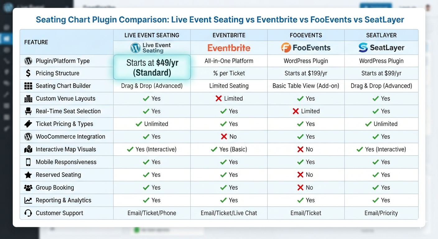 seating chart plugin comparison
